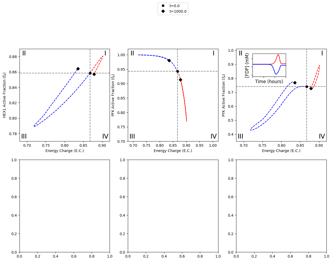 ../../_images/gallery_visualization_catalytic_potential_visualizations_46_0.png