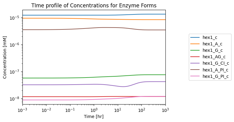 ../_images/tutorials_enzyme_modules_80_1.png