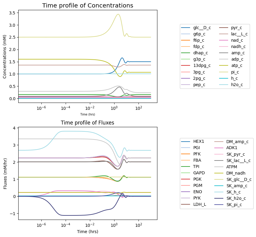 ../_images/tutorials_plot_visualization_21_0.png