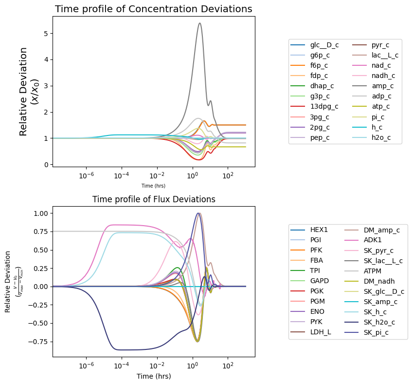 ../_images/tutorials_plot_visualization_25_0.png