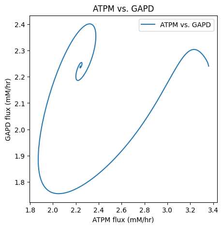 ../_images/tutorials_plot_visualization_34_0.png